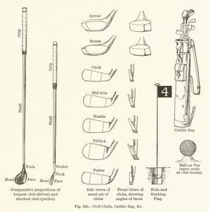 Golf Clubs, Caddie Bag, etc