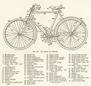 The Parts of a Bicycle