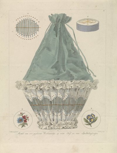Model of a Pleated Work Basket and Pincushions by A. Lutz