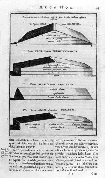 Description of the Ark by Athanasius Kircher