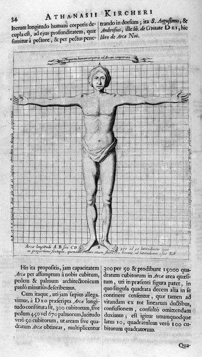 Proportions of Man by Athanasius Kircher