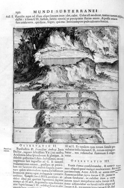 Water Movement by Athanasius Kircher