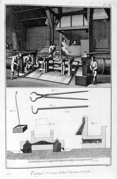 A Forge, Splitting Mill by Denis Diderot