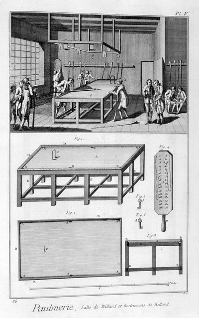 Men Playing Billiards by Denis Diderot