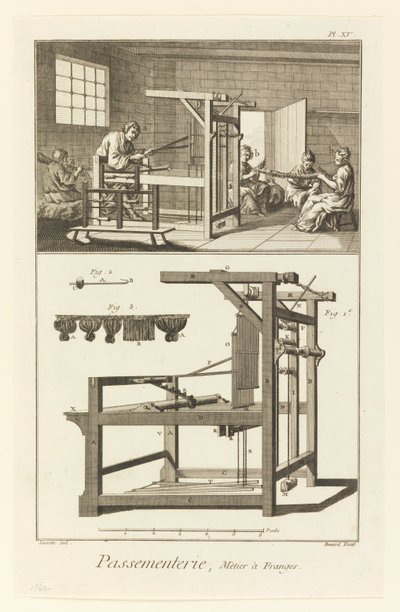 Passementerie, Fringe Loom by Denis Diderot