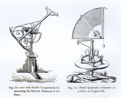 Astronomical Instruments by English School