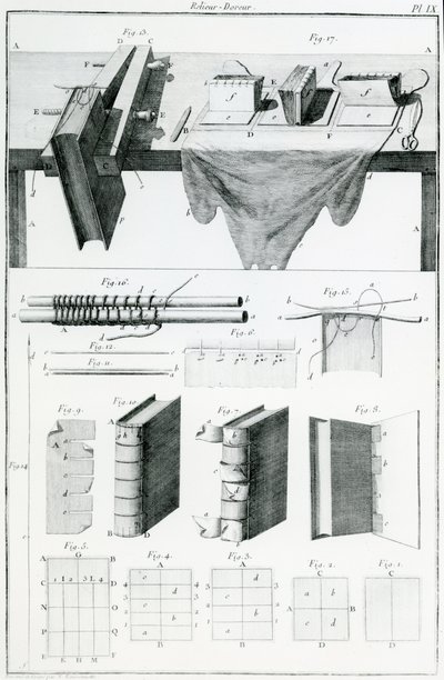 Bookbinding (engraving) by English School