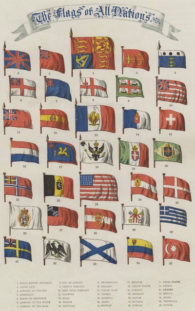 Flags of All Nations by English School