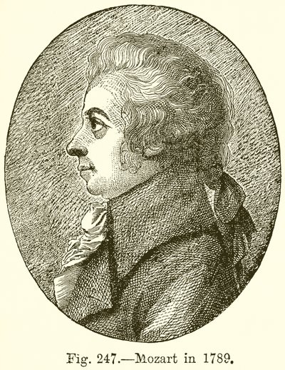 Mozart in 1789 by English School