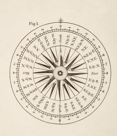 Points of the Compass by English School