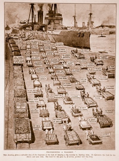 Provisioning a Warship by English School