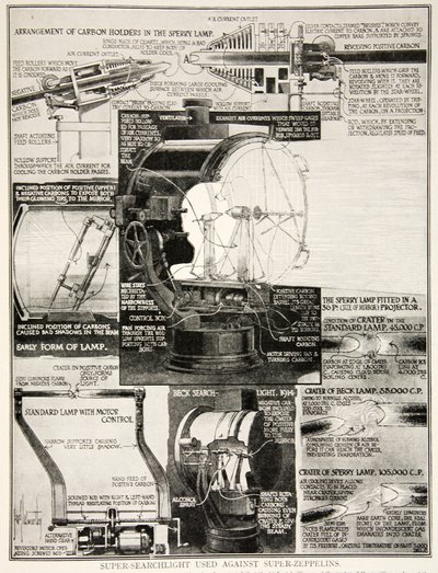 Super searchlight used against super-zeppelins by English School