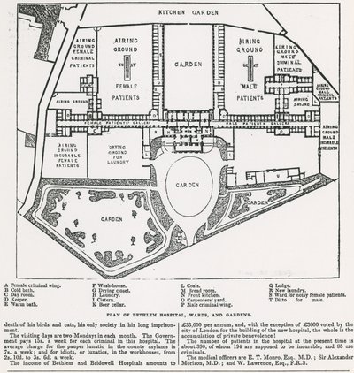 The Bethlehem Hospital by English School