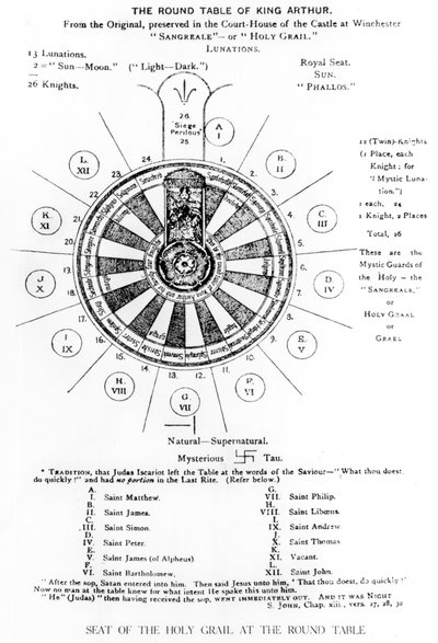 The Round Table of King Arthur by English School