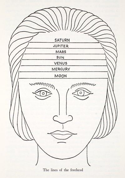 The Lines of the Forehead by English School