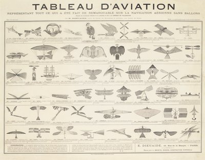 A Navigation Table, c.1880 by French School