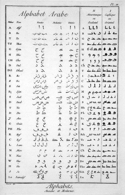 Arabic alphabet by French School