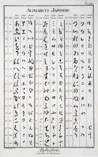 Japanese characters by French School