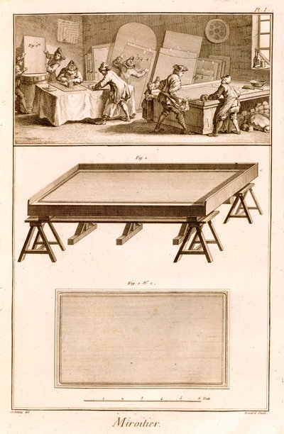 Mirror-Making from Diderot