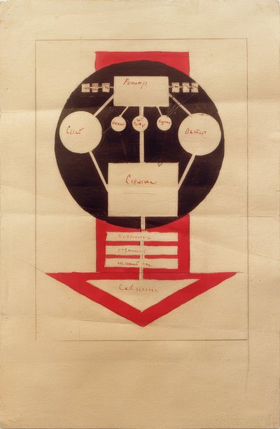 Organizational Chart of Work in the Cinematograph by Ilja Grigorewitsch Tschaschnik