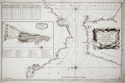 Chart of Gibraltar by Jacques Nicolas Bellin