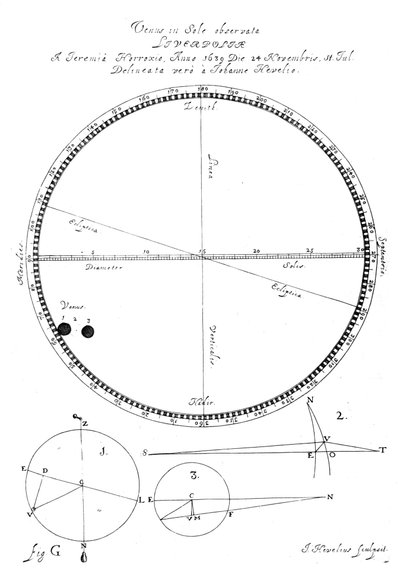 Transit of Venus by Johannes Hevelius