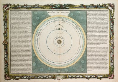 System of Copernicus by Louis Charles Desnos