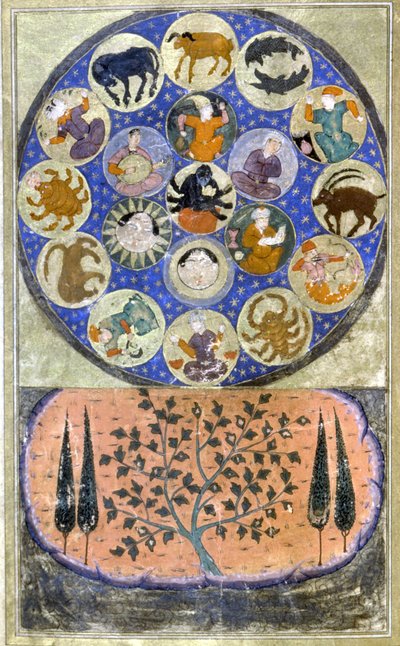 Persian Zodiac - miniature by Persian School