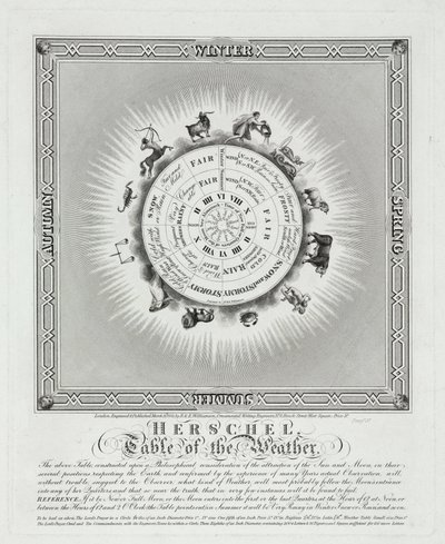Herschel Table of the Weather by John Pardon