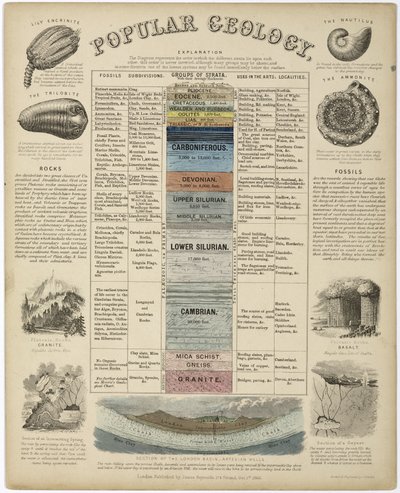 Popular Geology by John Pardon