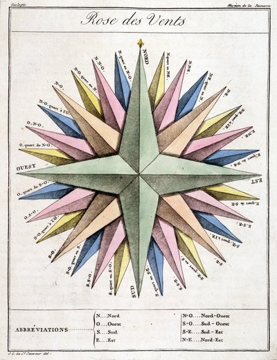 Wind Rose by School French