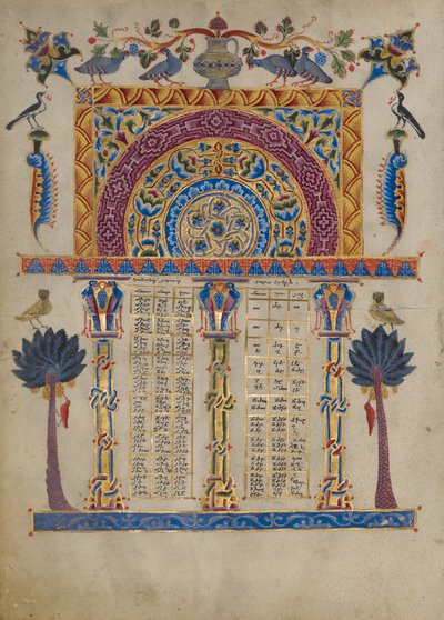 Canon Tables from the Zeyt
