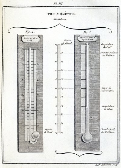 Amontons Thermometers by Unbekannt