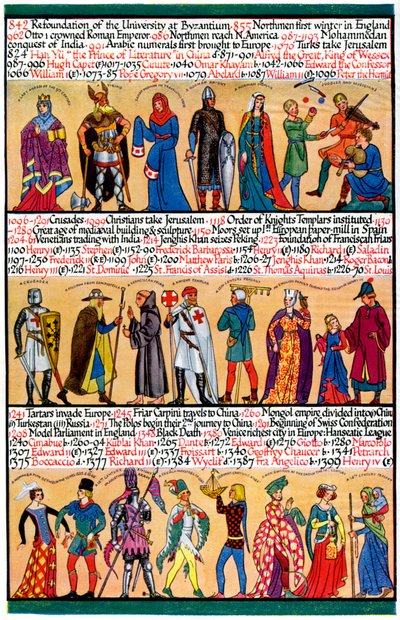 An Illustrated Timeline by Unbekannt