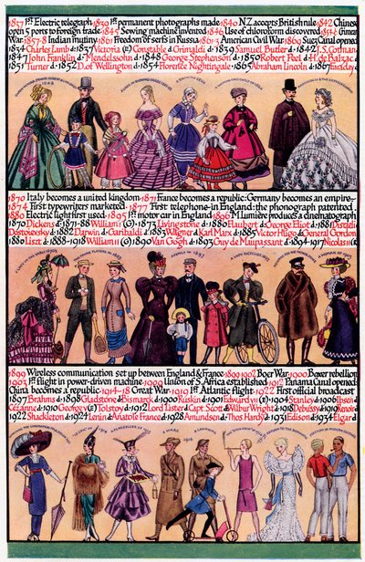 An Illustrated Timeline, 1935 by Unbekannt