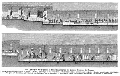 Armour Company