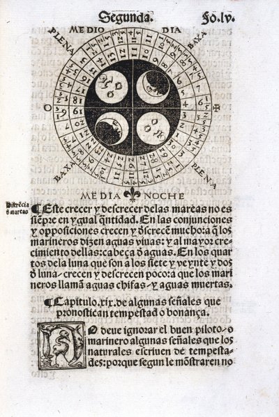 Calendar Showing the Phases of the Moon by Unbekannt