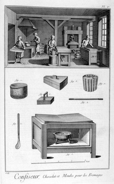 Confectioners, 1751-1777 by Unbekannt