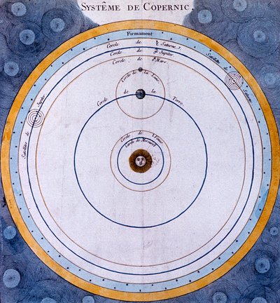 Copernican heliocentric Sun-centred system of the Universe, 1761 by Unbekannt