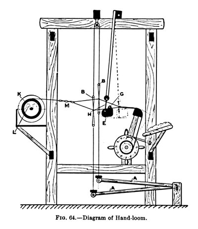 Diagram of Hand-Loom by Unbekannt