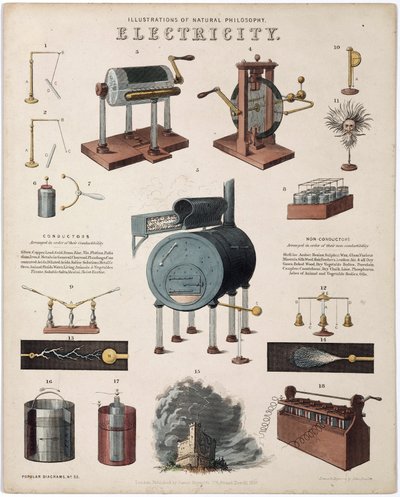 Electricity: Description of Electrical Devices by Unbekannt