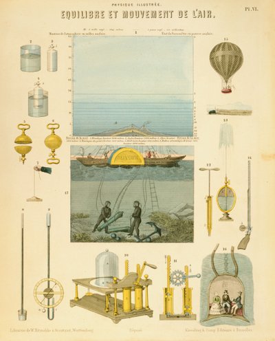 Equilibrium and movement of the air, c1851 by Unbekannt