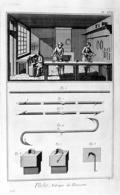 Fishing Hook Manufacturing by Unbekannt
