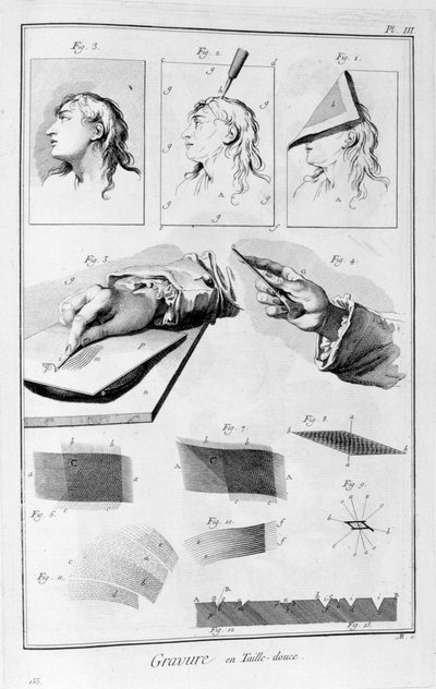 Gravure printing, copper-plate engraving by Unbekannt