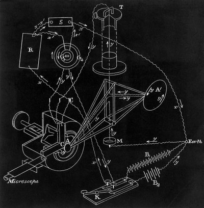James Clerk Maxwell