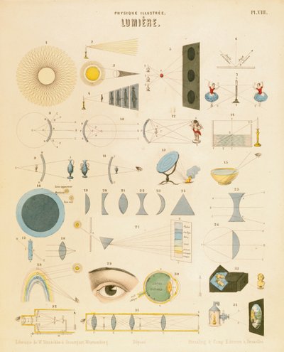 Light, c. 1850 by Unbekannt