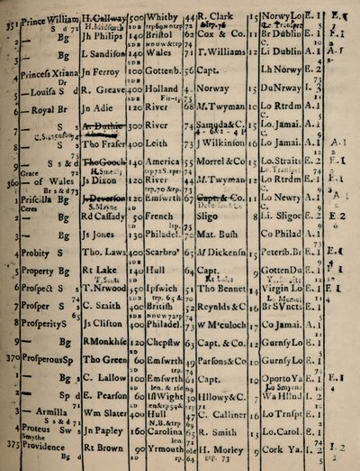 Page of Register Book by Unbekannt