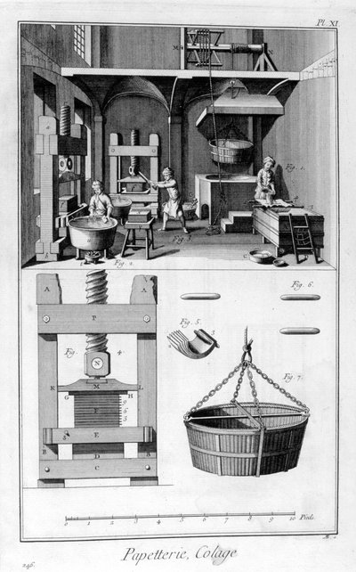 Paper Making, 1751-1777 by Unbekannt
