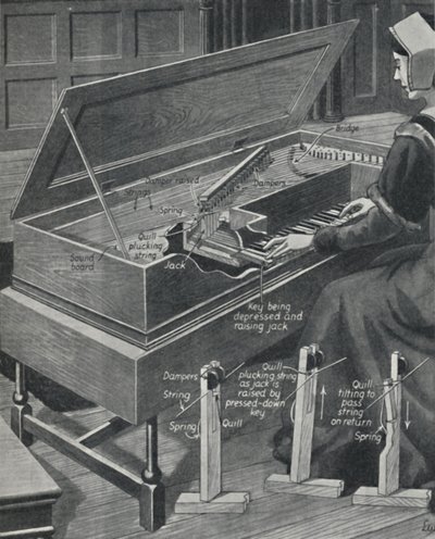 Playing the Virginal in Olden Times, c. 1934 by Unbekannt