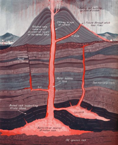 The Inside of an Active Volcano, 1935 by Unbekannt